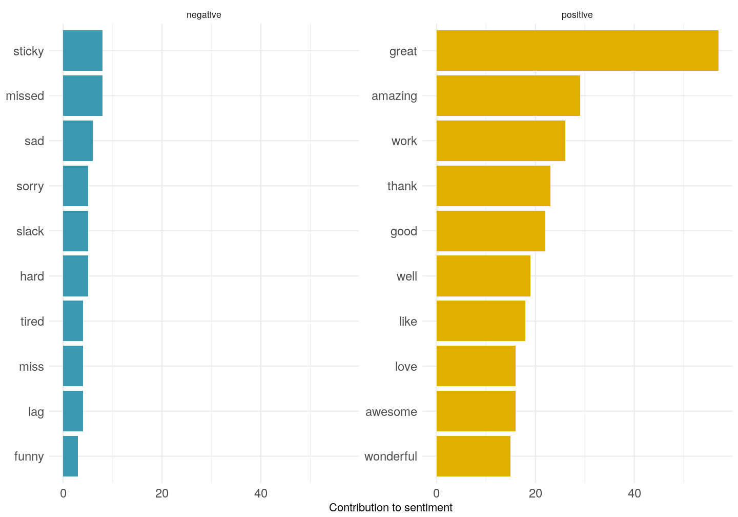 plot of chunk sentiment