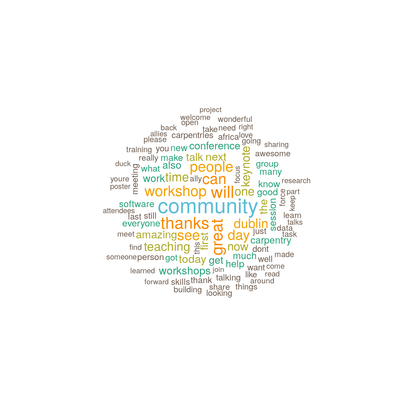 plot of chunk word-cloud