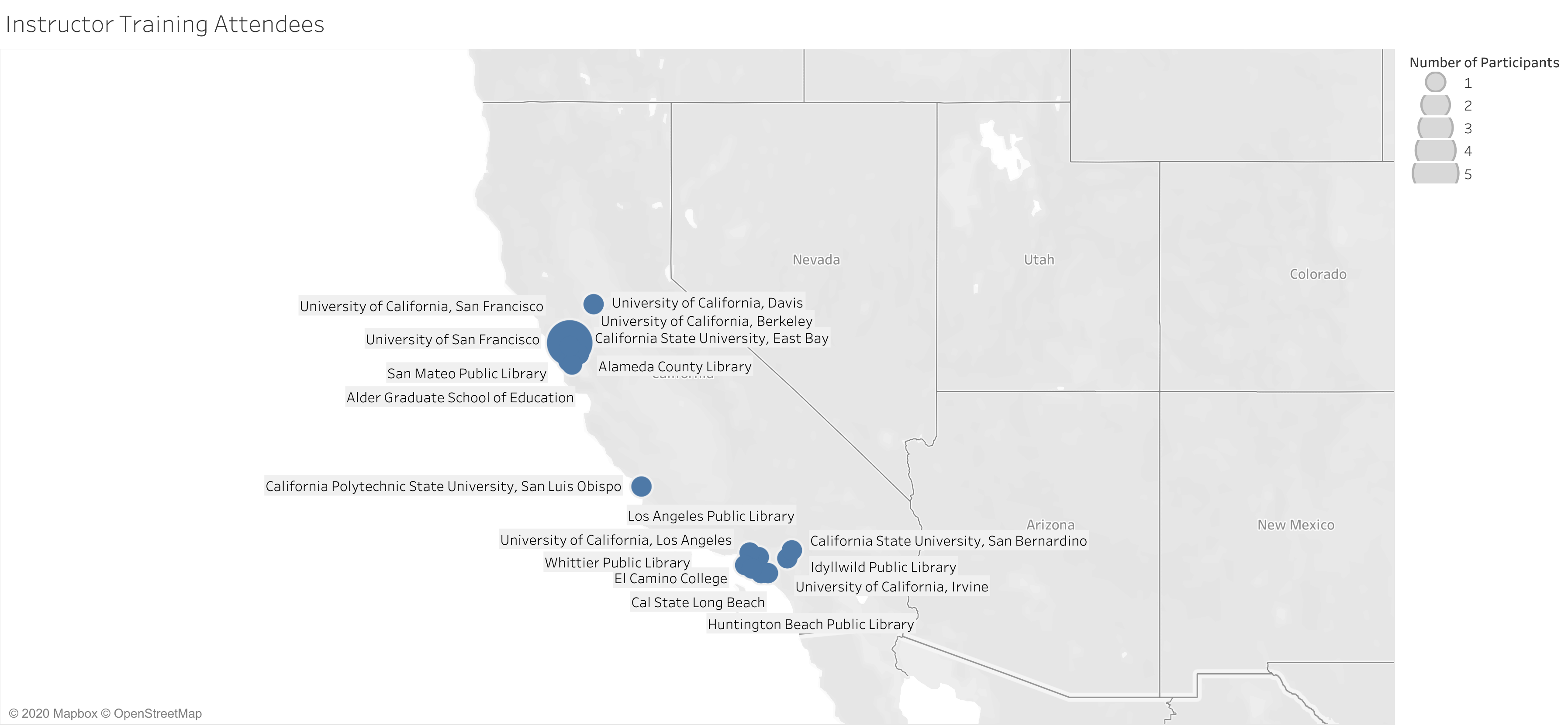 Instructor Training Attendees in California