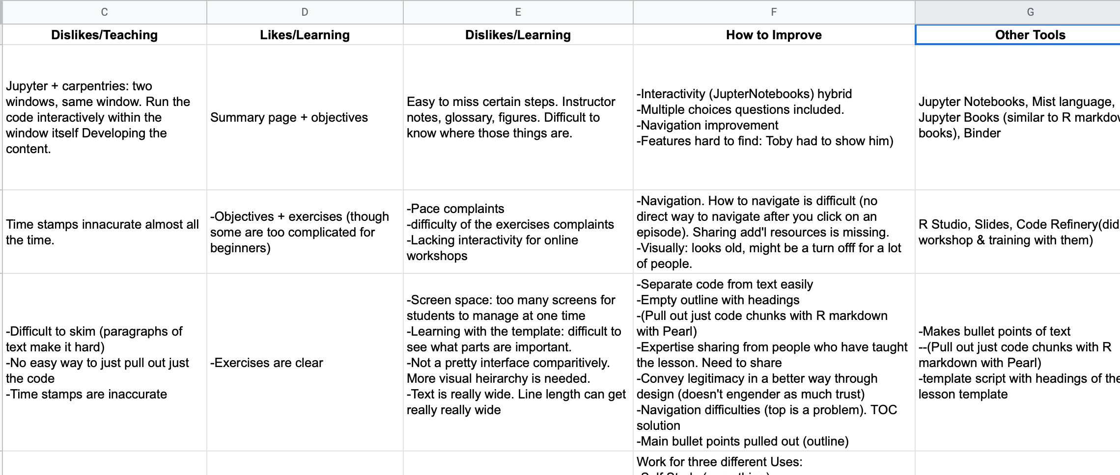 a sneak peak at the initial research